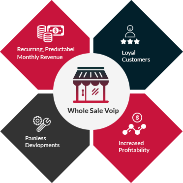 Wholesale VoIP and Wholesale SIP Trunking