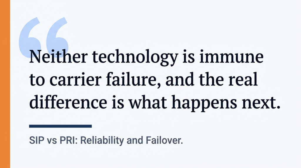 SIP vs PRI Reliability: What Happens After a Carrier Failure