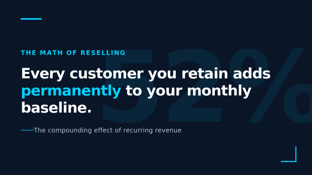 The Compounding Power of Recurring Revenue