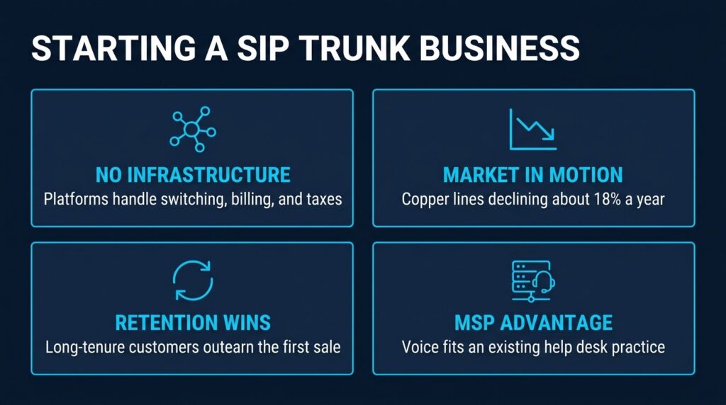 Key Takeaways for Starting a SIP Trunk Business in 2026