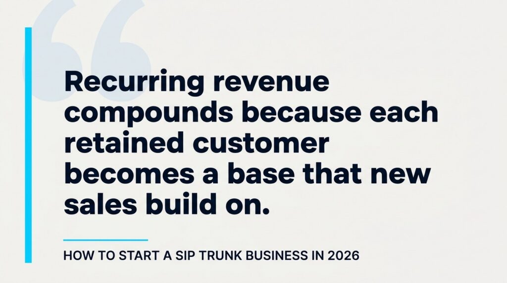 Why Recurring Revenue Compounds for SIP Trunk Resellers