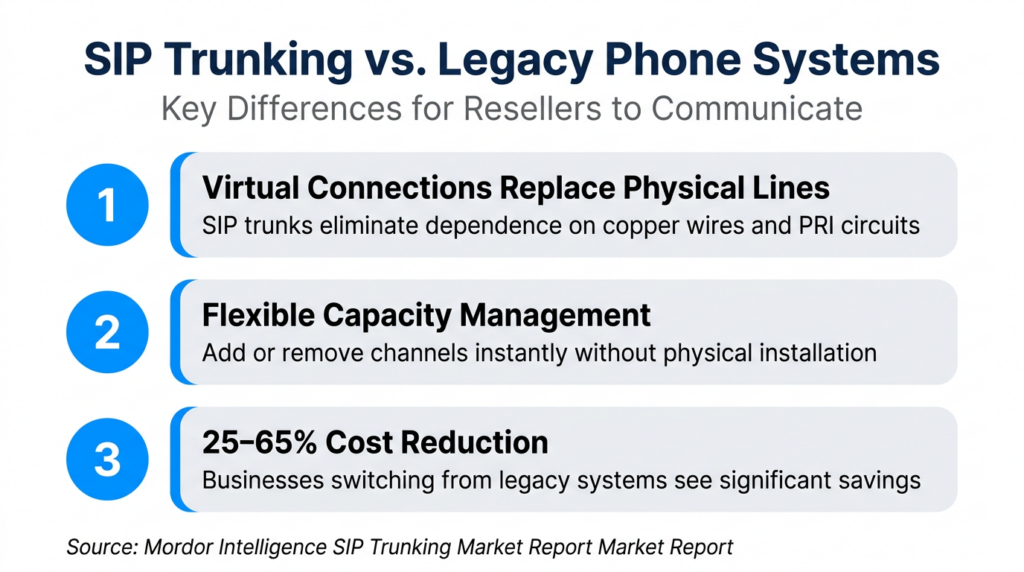 SIP Trunk Providers Key Takeaways