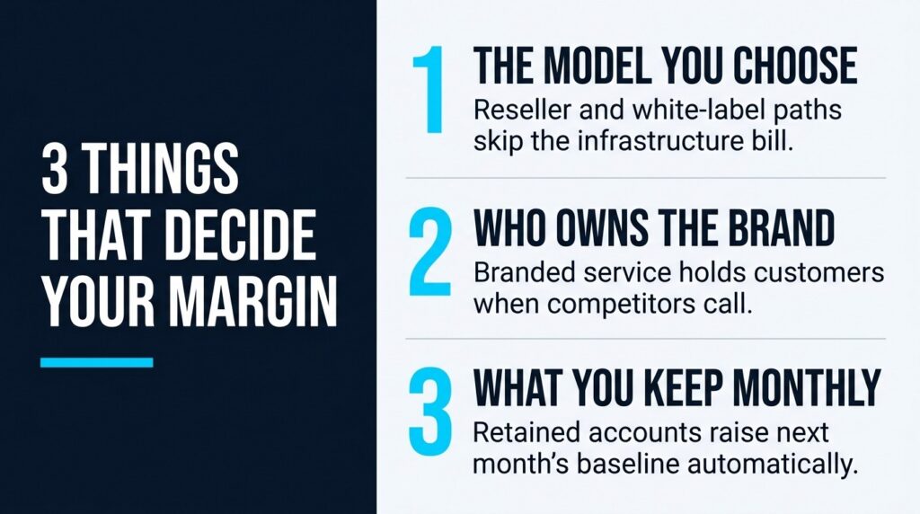 3 Factors That Decide Your Margin in a VoIP Business