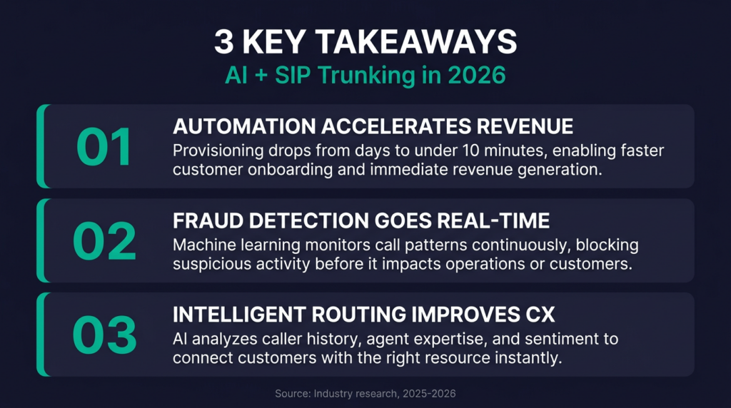 AI SIP Trunking Key Takeaways for Resellers